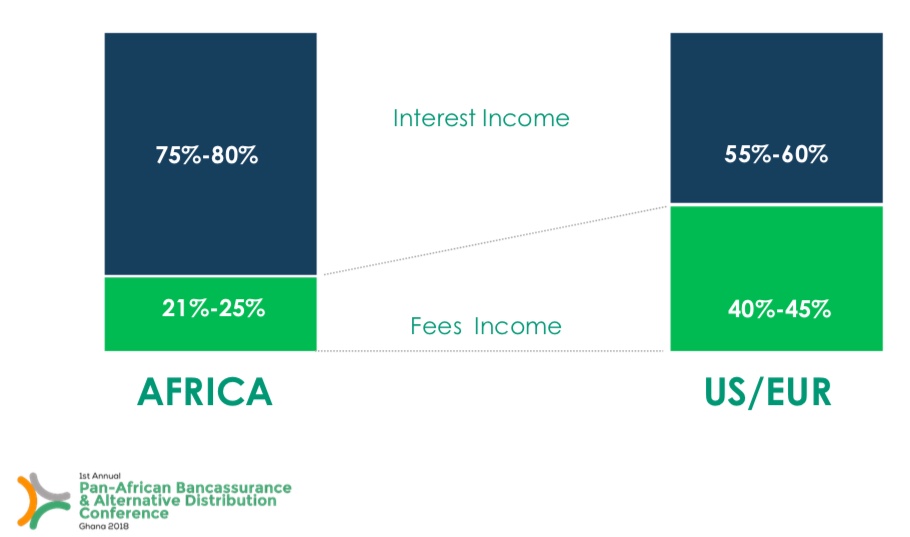 Imperatives for African FinTech Start-ups